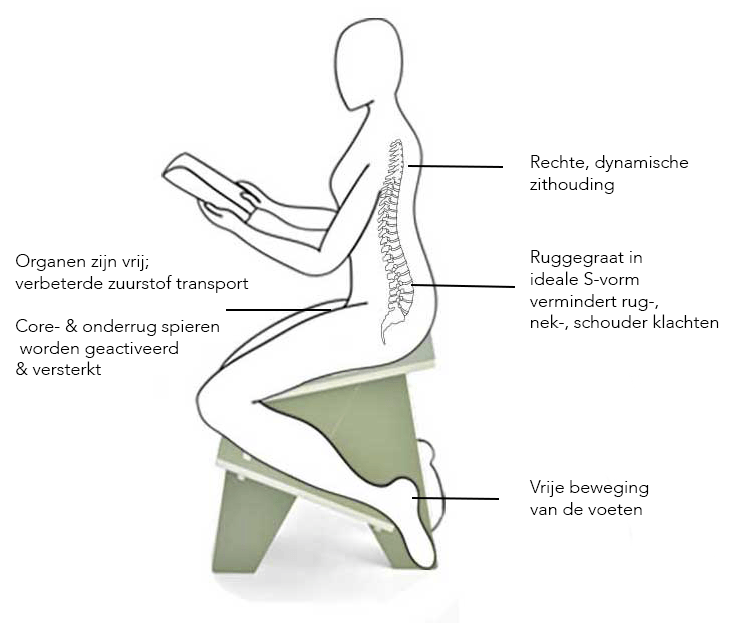 Ergonomische kruk voor een actieve houding